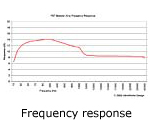 Fet frequency response curve